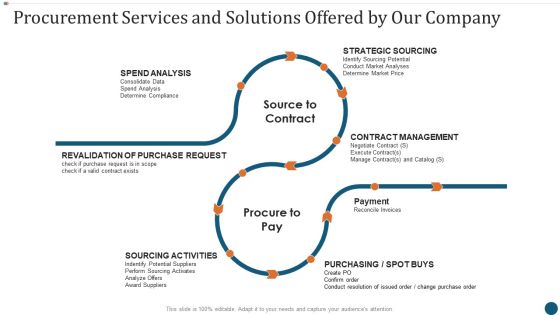 Strategic Sourcing Plan Procurement Services And Solutions Offered By Our Company Download PDF Strategic Sourcing Plan Procurement Services And Solutions Offered By Our Company Download PDF
