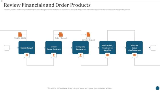 Strategic Sourcing Plan Review Financials And Order Products Summary PDF Strategic Sourcing Plan Review Financials And Order Products Summary PDF