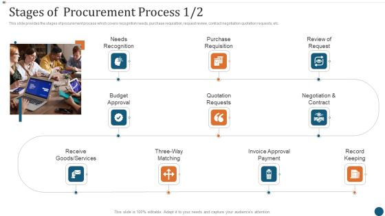 Strategic Sourcing Plan Stages Of Procurement Process Receive Guidelines PDF