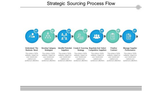 Strategic Sourcing Process Flow Ppt PowerPoint Presentation Slides Clipart Images