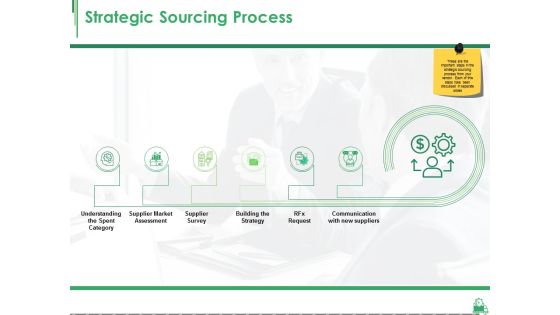 Strategic Sourcing Process Ppt PowerPoint Presentation Pictures Graphics Download