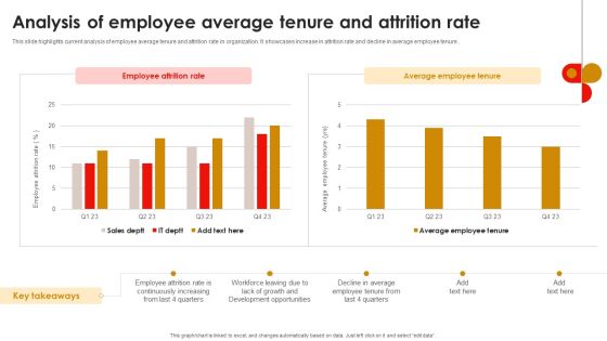 Strategic Talent Development Analysis Of Employee Average Tenure And Attrition Rate Download PDF