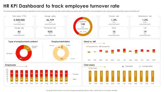 Strategic Talent Development HR KPI Dashboard To Track Employee Turnover Rate Summary PDF Strategic Talent Development HR KPI Dashboard To Track Employee Turnover Rate Summary PDF
