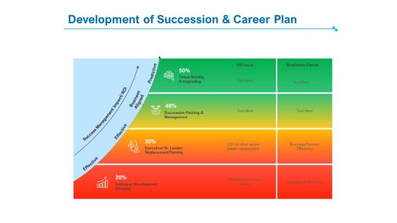 Strategic Talent Management Development Of Succession And Career Plan Ppt PowerPoint Presentation Inspiration Skills PDF