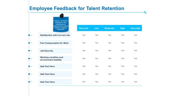 Strategic Talent Management Employee Feedback For Talent Retention Ppt PowerPoint Presentation Model Templates PDF