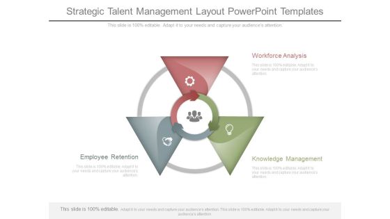 Strategic Talent Management Layout Powerpoint Templates Strategic Talent Management Layout Powerpoint Templates