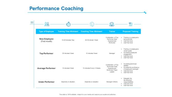 Strategic Talent Management Performance Coaching Ppt PowerPoint Presentation Slides Graphics PDF Strategic Talent Management Performance Coaching Ppt PowerPoint Presentation Slides Graphics PDF