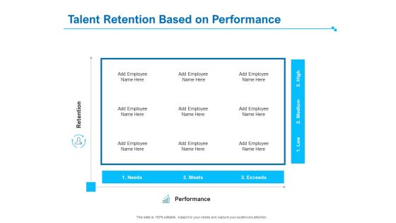 Strategic Talent Management Talent Retention Based On Performance Ppt PowerPoint Presentation Show Icon PDF