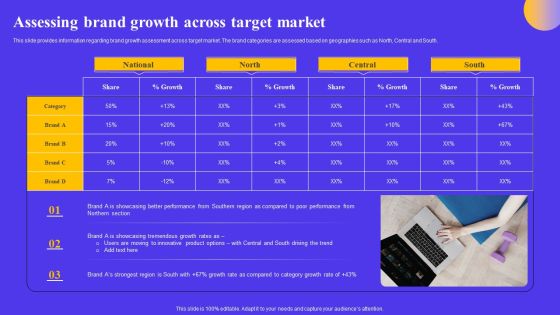 Strategic Toolkit For Brand Performance Enhancement Assessing Brand Growth Across Target Market Clipart PDF Strategic Toolkit For Brand Performance Enhancement Assessing Brand Growth Across Target Market Clipart PDF