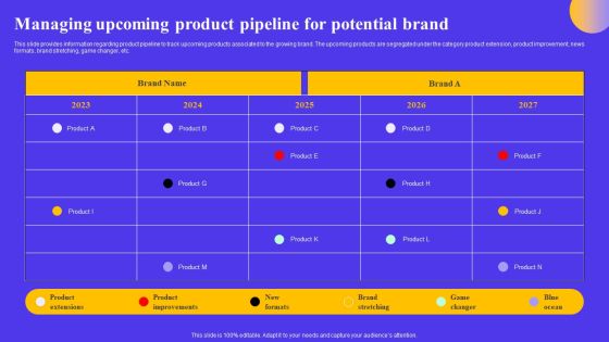 Strategic Toolkit For Brand Performance Enhancement Managing Upcoming Product Pipeline Clipart PDF Strategic Toolkit For Brand Performance Enhancement Managing Upcoming Product Pipeline Clipart PDF
