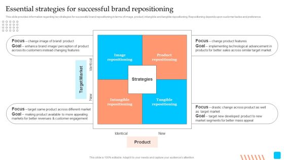 Strategic Toolkit To Administer Brand Image Essential Strategies For Successful Brand Repositioning Information PDF Strategic Toolkit To Administer Brand Image Essential Strategies For Successful Brand Repositioning Information PDF