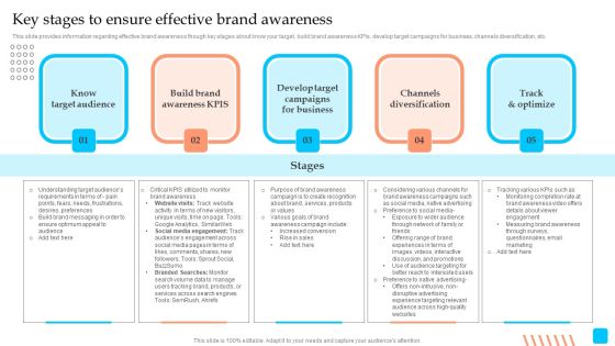 Strategic Toolkit To Administer Brand Image Key Stages To Ensure Effective Brand Awareness Download PDF Strategic Toolkit To Administer Brand Image Key Stages To Ensure Effective Brand Awareness Download PDF