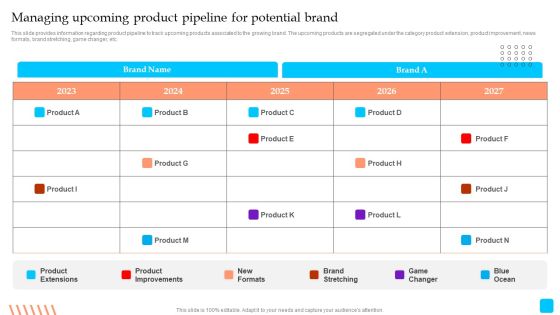 Strategic Toolkit To Administer Brand Image Managing Upcoming Product Pipeline For Potential Brand Infographics PDF Strategic Toolkit To Administer Brand Image Managing Upcoming Product Pipeline For Potential Brand Infographics PDF
