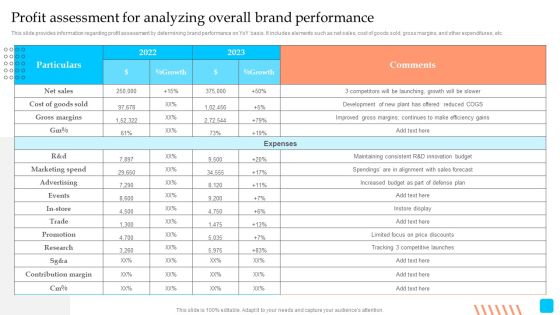 Strategic Toolkit To Administer Brand Image Profit Assessment For Analyzing Overall Brand Performance Graphics PDF