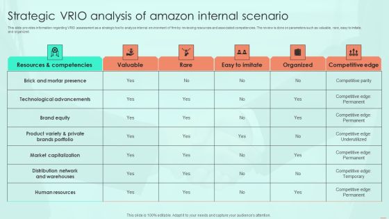 Strategic VRIO Analysis Of Amazon Internal Scenario Ppt PowerPoint Presentation File Infographic Template PDF Strategic VRIO Analysis Of Amazon Internal Scenario Ppt PowerPoint Presentation File Infographic Template PDF