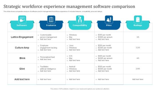 Strategic Workforce Experience Management Software Comparison Ppt PowerPoint Presentation Gallery Outfit PDF Strategic Workforce Experience Management Software Comparison Ppt PowerPoint Presentation Gallery Outfit PDF