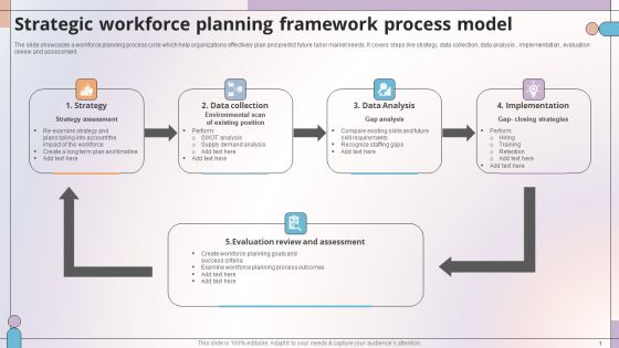 Strategic Workforce Planning Framework Process Model Summary PDF Strategic Workforce Planning Framework Process Model Summary PDF