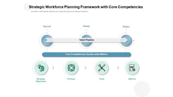 Strategic Workforce Planning Framework With Core Competencies Ppt PowerPoint Presentation Styles Strategic Workforce Planning Framework With Core Competencies Ppt PowerPoint Presentation Styles