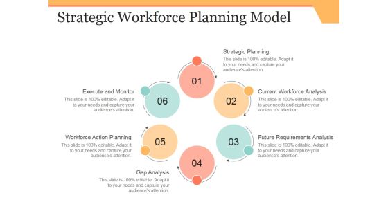 Strategic Workforce Planning Model Ppt PowerPoint Presentation Show Graphics