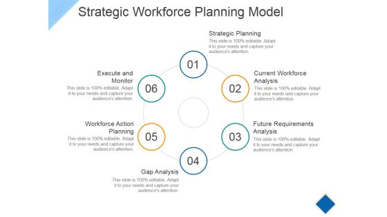 Strategic Workforce Planning Model Ppt PowerPoint Presentation Styles Designs Download