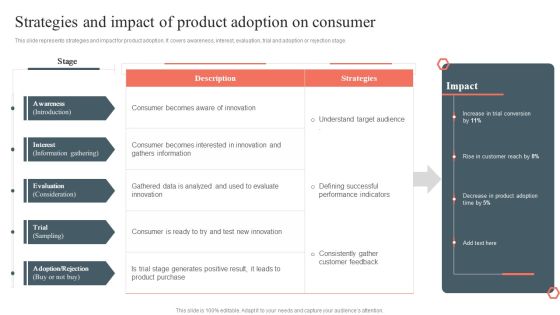 Strategies And Impact Of Product Adoption On Consumer Product Development And Management Plan Template PDF Strategies And Impact Of Product Adoption On Consumer Product Development And Management Plan Template PDF