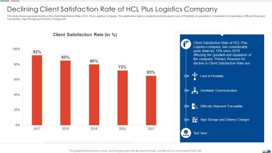 Strategies Create Good Proposition Declining Client Satisfaction Rate Of Hcl Plus Logistics Company Ideas PDF Strategies Create Good Proposition Declining Client Satisfaction Rate Of Hcl Plus Logistics Company Ideas PDF