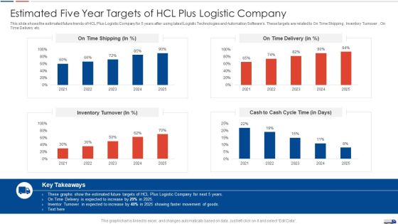 Strategies Create Good Proposition Estimated Five Year Targets Of Hcl Plus Logistic Company Designs PDF Strategies Create Good Proposition Estimated Five Year Targets Of Hcl Plus Logistic Company Designs PDF