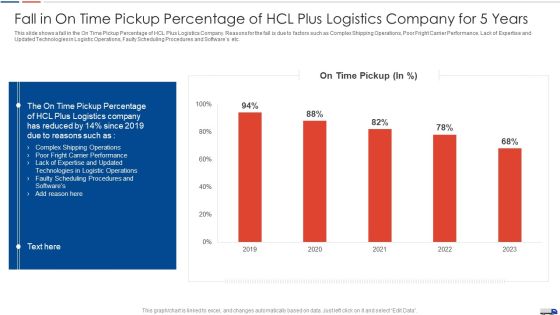 Strategies Create Good Proposition Fall In On Time Pickup Percentage Of Hcl Plus Logistics Company Introduction PDF Strategies Create Good Proposition Fall In On Time Pickup Percentage Of Hcl Plus Logistics Company Introduction PDF