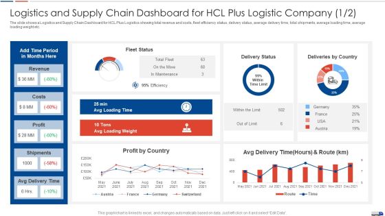 Strategies Create Good Proposition Logistics And Supply Chain Dashboard For Hcl Plus Status Template PDF Strategies Create Good Proposition Logistics And Supply Chain Dashboard For Hcl Plus Status Template PDF