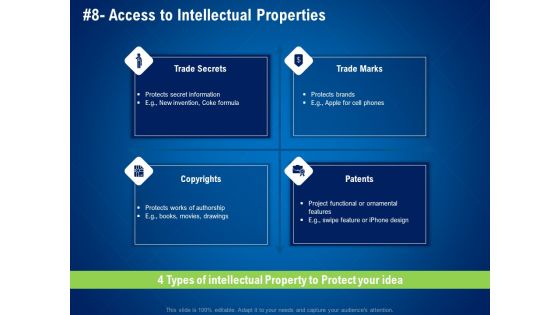 strategies distinguish nearest business rivals access to intellectual properties ppt infographic template example introduction pdf strategies distinguish nearest business rivals access to intellectual properties ppt infographic template example introduction pdf
