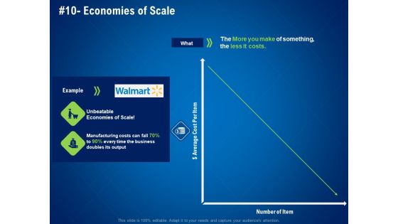 strategies distinguish nearest business rivals economies of scale ppt ideas graphics pdf
