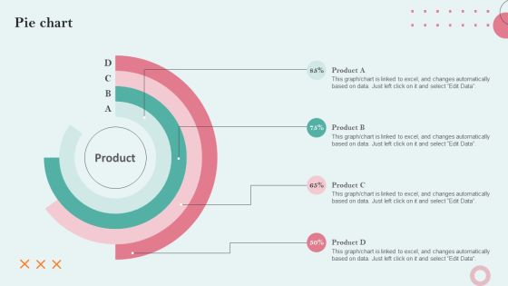 Strategies Employing PPC Advertising To Generate High Quality Leads Pie Chart Information PDF Strategies Employing PPC Advertising To Generate High Quality Leads Pie Chart Information PDF