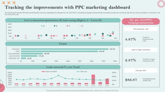 Strategies Employing PPC Advertising Tracking The Improvements With PPC Marketing Guidelines PDF Strategies Employing PPC Advertising Tracking The Improvements With PPC Marketing Guidelines PDF