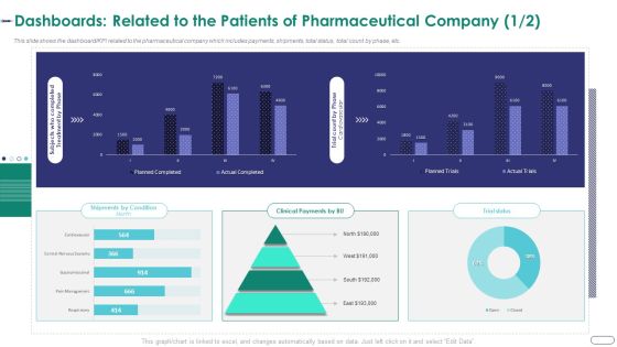 Strategies Envr Onmental Operational Challenges Dashboards Related To The Patients Of Pharmaceutical Themes PDF Strategies Envr Onmental Operational Challenges Dashboards Related To The Patients Of Pharmaceutical Themes PDF