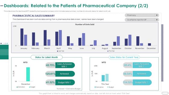 Strategies Envr Onmental Operational Challenges Dashboards Related To The Patients Status Mockup PDF Strategies Envr Onmental Operational Challenges Dashboards Related To The Patients Status Mockup PDF