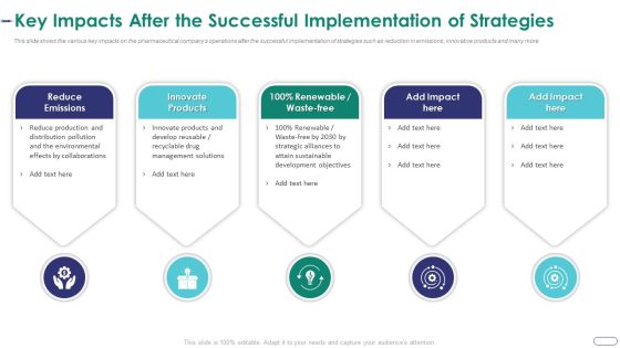Strategies Envr Onmental Operational Challenges Key Impacts After The Successful Implementation Background PDF