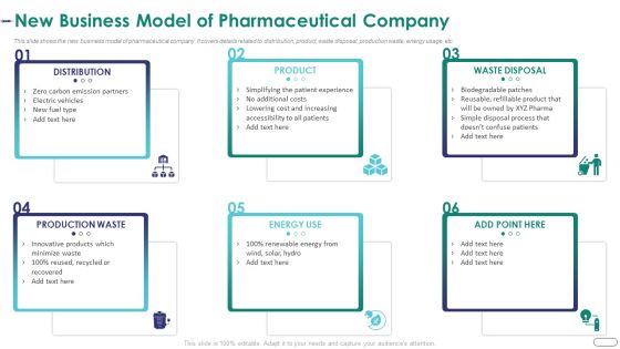 Strategies Envr Onmental Operational Challenges New Business Model Of Pharmaceutical Company Elements PDF Strategies Envr Onmental Operational Challenges New Business Model Of Pharmaceutical Company Elements PDF