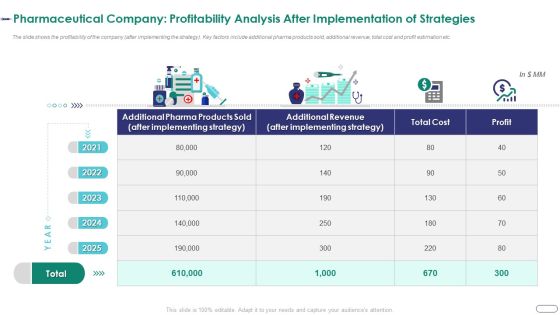 Strategies Envr Onmental Operational Challenges Pharmaceutical Company Profitability Analysis Ideas PDF Strategies Envr Onmental Operational Challenges Pharmaceutical Company Profitability Analysis Ideas PDF