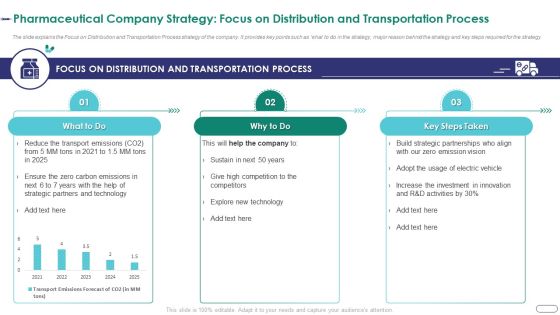 Strategies Envr Onmental Operational Challenges Pharmaceutical Company Strategy Focus On Distribution Demonstration PDF Strategies Envr Onmental Operational Challenges Pharmaceutical Company Strategy Focus On Distribution Demonstration PDF