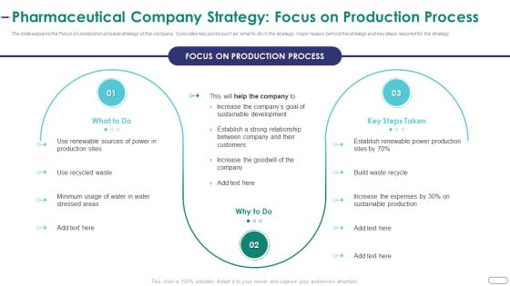 Strategies Envr Onmental Operational Challenges Pharmaceutical Company Strategy Focus On Production Infographics PDF Strategies Envr Onmental Operational Challenges Pharmaceutical Company Strategy Focus On Production Infographics PDF