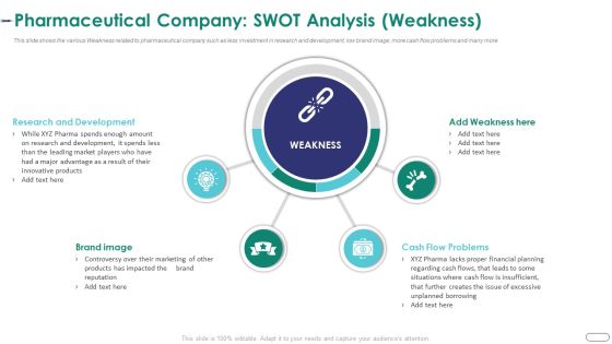 Strategies Envr Onmental Operational Challenges Pharmaceutical Company Swot Analysis Weakness Elements PDF