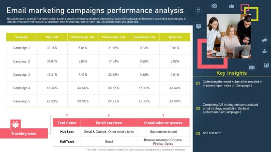 Strategies For Acquiring Online And Offline Clients Email Marketing Campaigns Performance Analysis Elements PDF Strategies For Acquiring Online And Offline Clients Email Marketing Campaigns Performance Analysis Elements PDF