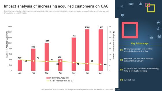 Strategies For Acquiring Online And Offline Clients Impact Analysis Of Increasing Acquired Customers On Cac Ideas PDF Strategies For Acquiring Online And Offline Clients Impact Analysis Of Increasing Acquired Customers On Cac Ideas PDF