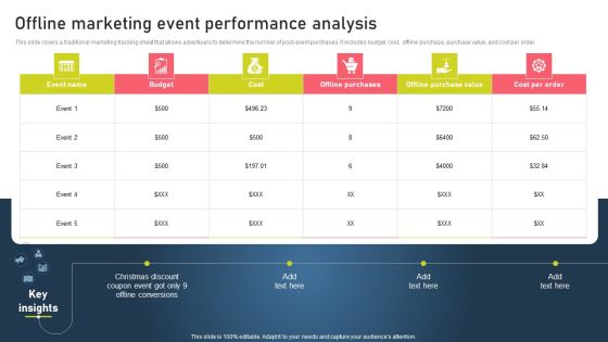 Strategies For Acquiring Online And Offline Clients Offline Marketing Event Performance Analysis Sample PDF Strategies For Acquiring Online And Offline Clients Offline Marketing Event Performance Analysis Sample PDF