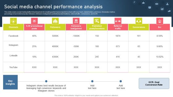 Strategies For Acquiring Online And Offline Clients Social Media Channel Performance Analysis Pictures PDF