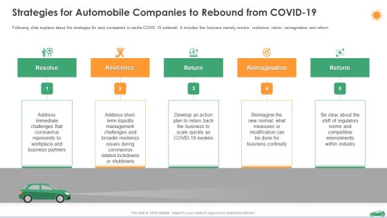 Strategies For Automobile Companies To Rebound From Covid 19 Ppt Slides Gallery PDF Strategies For Automobile Companies To Rebound From Covid 19 Ppt Slides Gallery PDF
