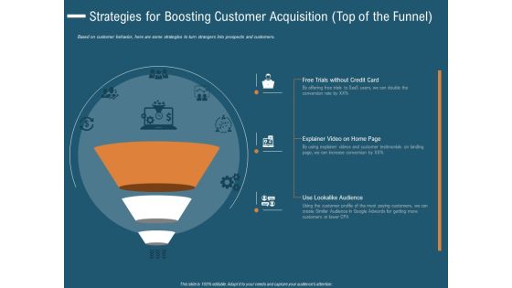 Strategies For Boosting Customer Acquisition Top Of The Funnel Summary PDF Strategies For Boosting Customer Acquisition Top Of The Funnel Summary PDF