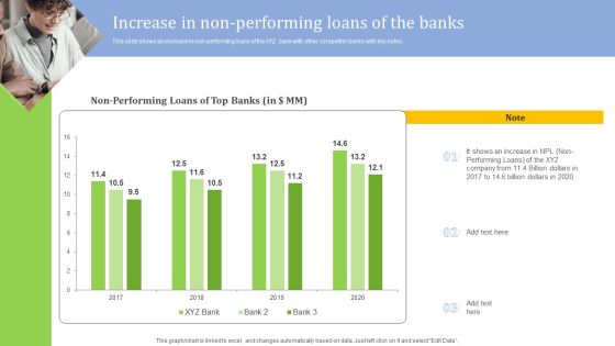 Strategies For Credit Risk Management Increase In Non Performing Loans Of The Rules PDF Strategies For Credit Risk Management Increase In Non Performing Loans Of The Rules PDF