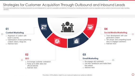 Strategies For Customer Acquisition Through Outbound And Inbound Leads Graphics PDF Strategies For Customer Acquisition Through Outbound And Inbound Leads Graphics PDF