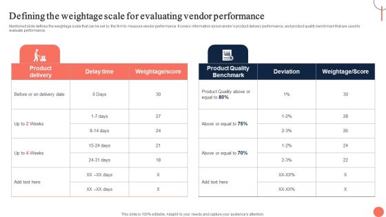 Strategies For Dynamic Supply Chain Agility Defining The Weightage Scale For Evaluating Vendor Introduction PDF Strategies For Dynamic Supply Chain Agility Defining The Weightage Scale For Evaluating Vendor Introduction PDF